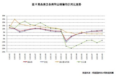 房地產(chǎn)業(yè)指標(biāo)盤整筑底，文旅服務(wù)業(yè)成投資新熱點(diǎn)