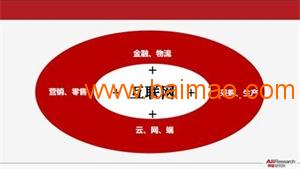 無界網(wǎng)絡(luò)科技Sell 構(gòu)建三位一體的高效產(chǎn)品推廣新模式